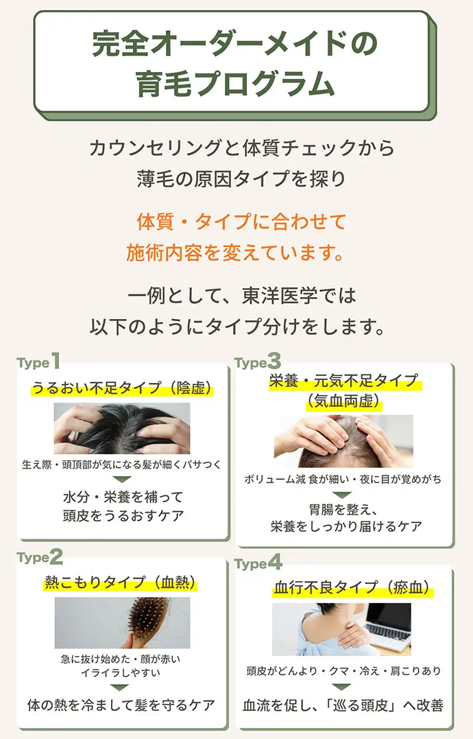 育毛プログラム