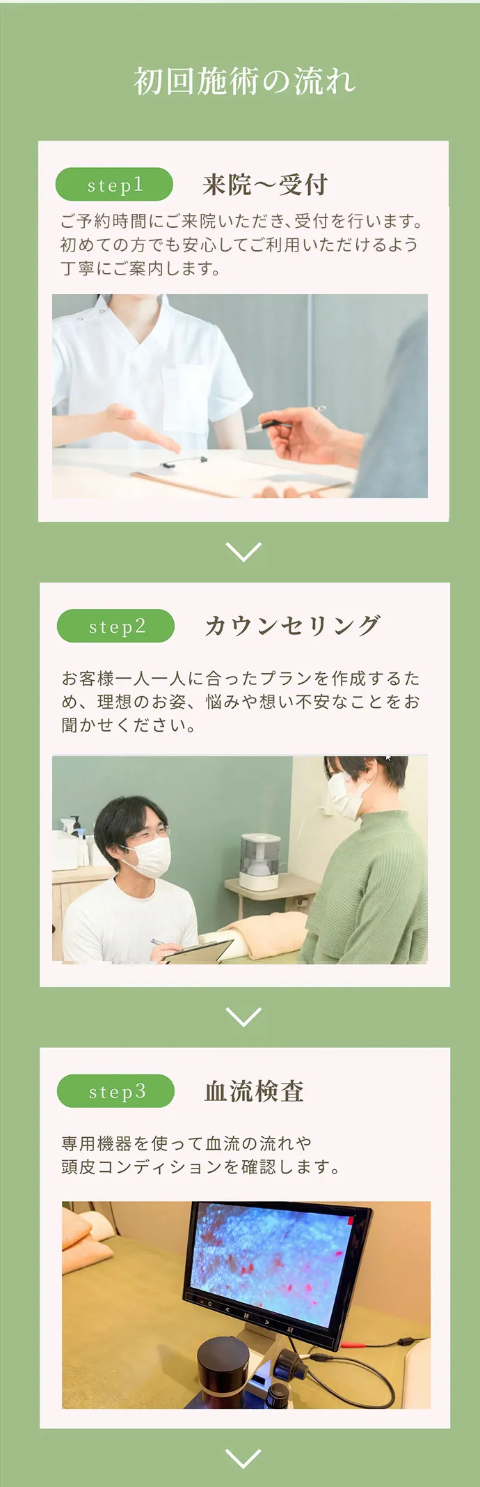 Step1〜3