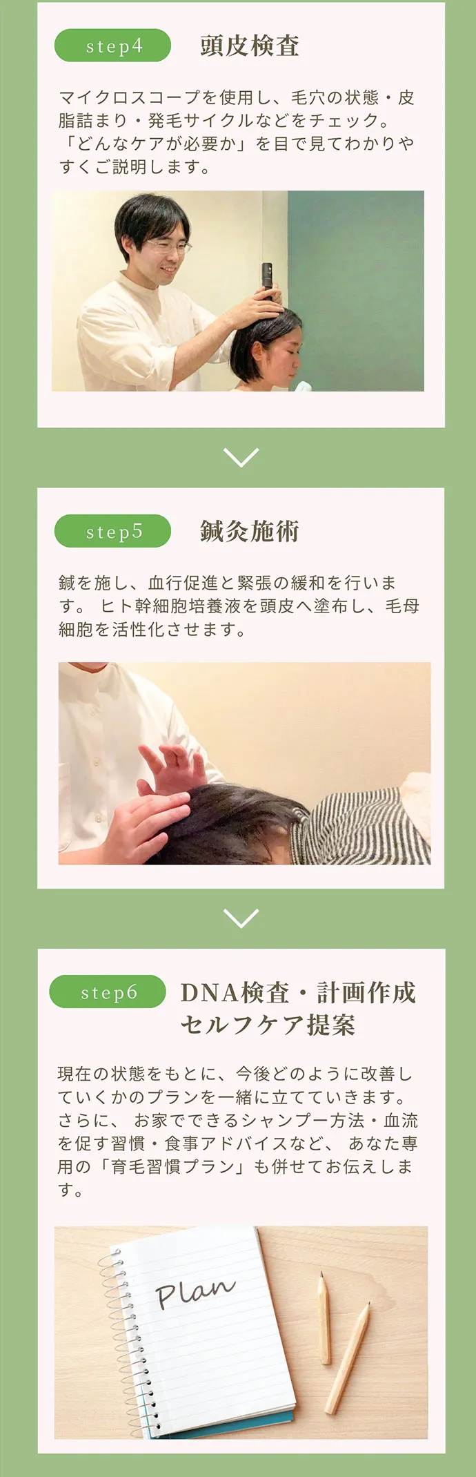 Step4〜6