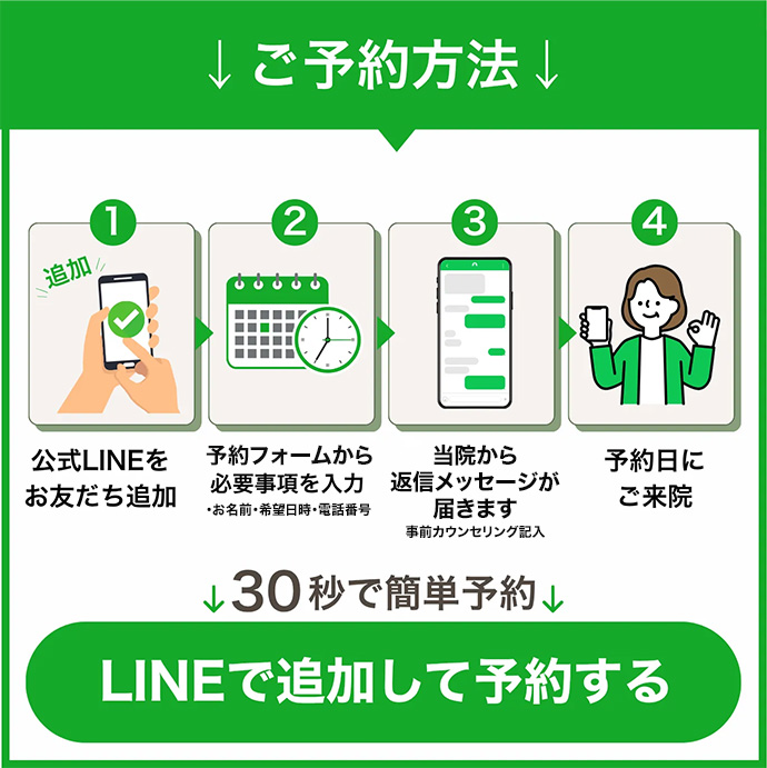 予約方法
